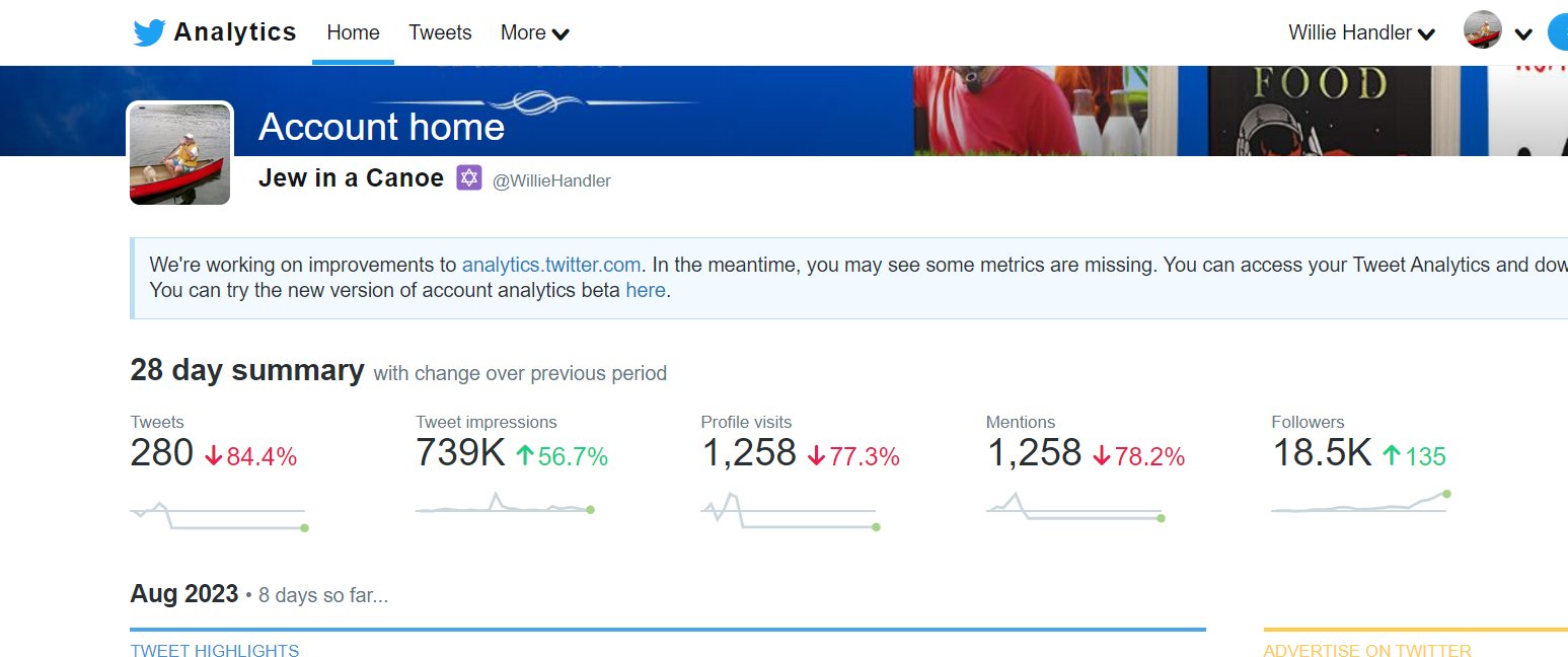Why I Haven’t Signed Up For Twitter Blue